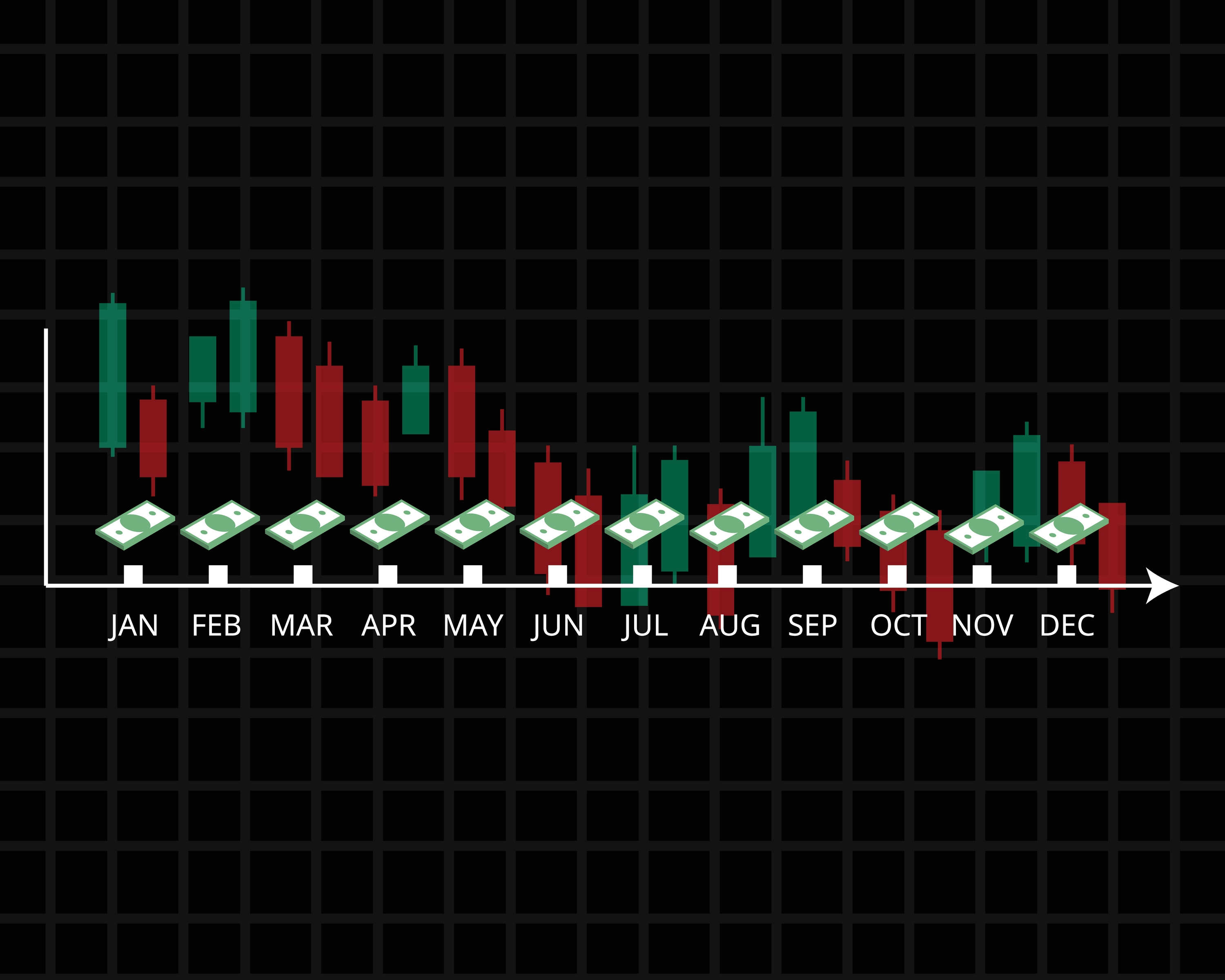 Dollar Cost Averaging Strategy