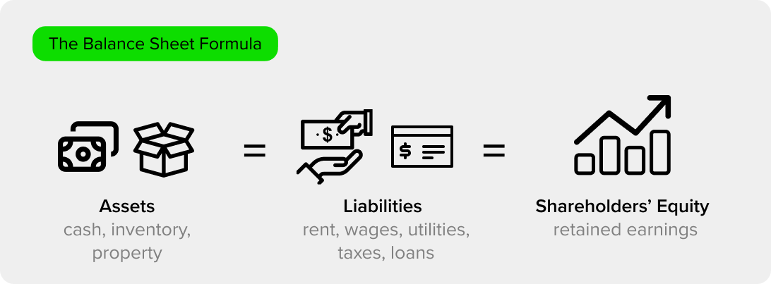 What are Balance Sheets?