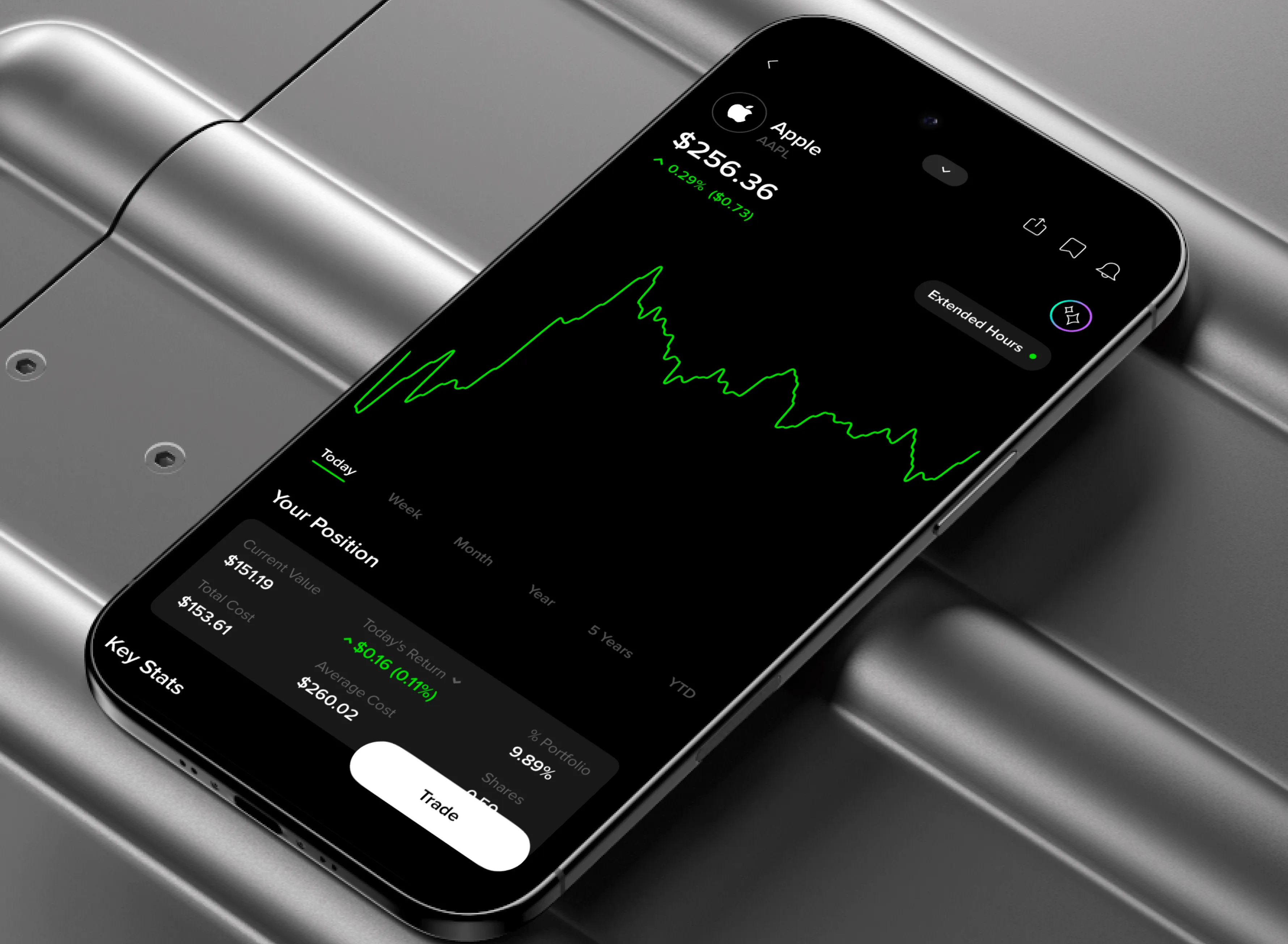 investing opportunities