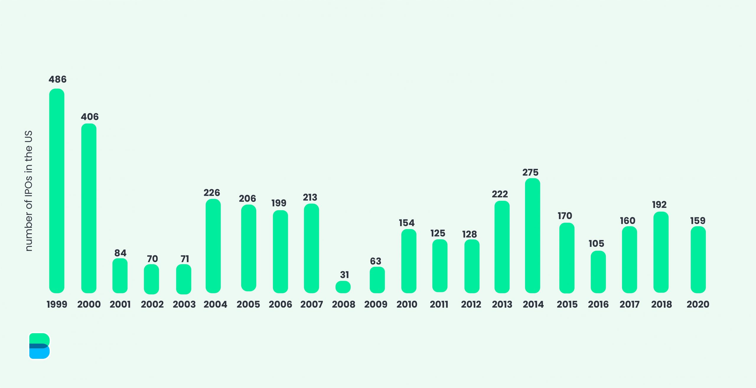 What Is An Ipo Stock Market Basics Baraka