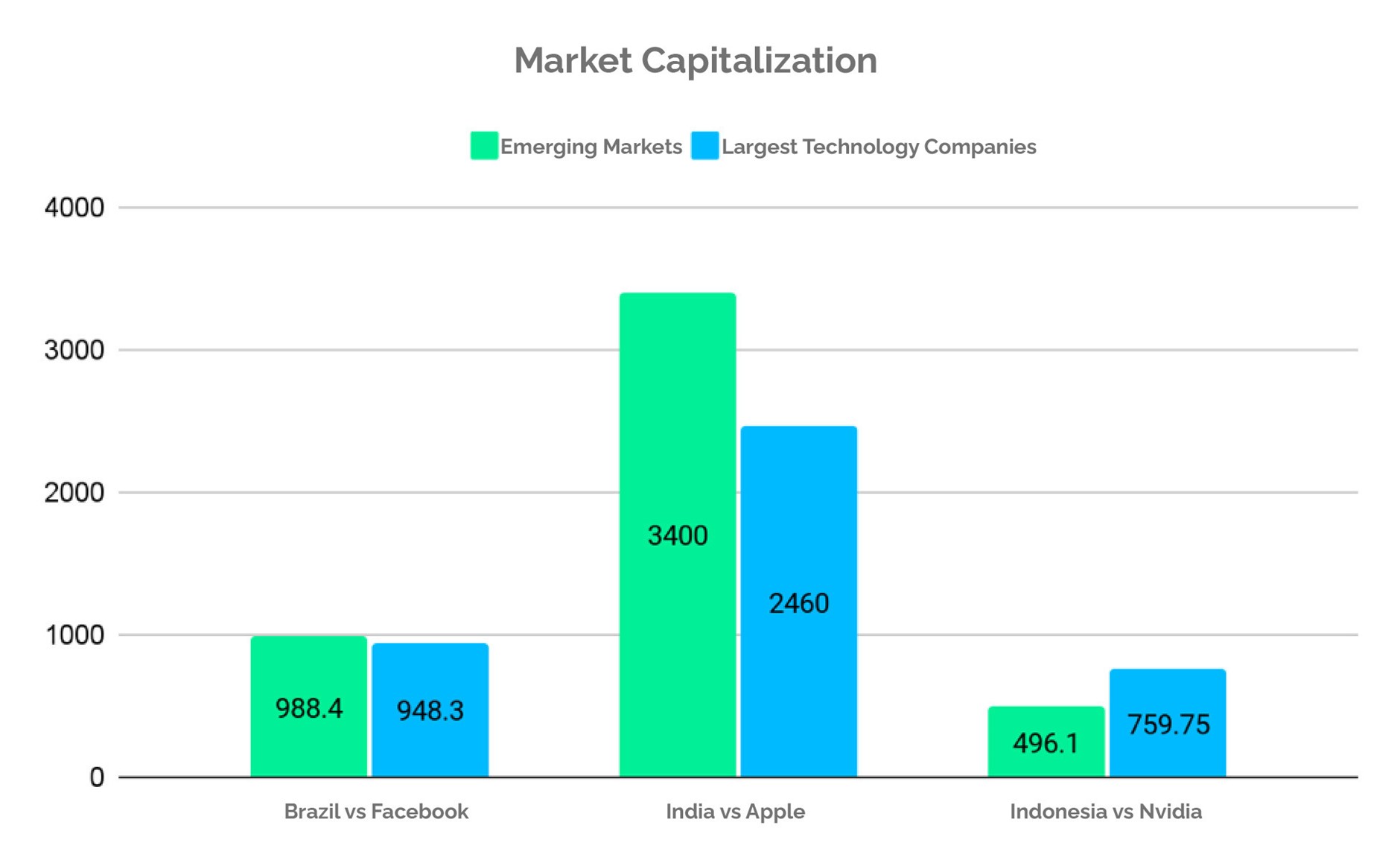 Opportunities In Emerging Markets | Baraka